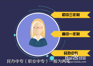 中专毕业证丢了怎么补办