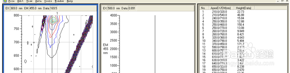 F-7000荧光分光光度计基本操作规程