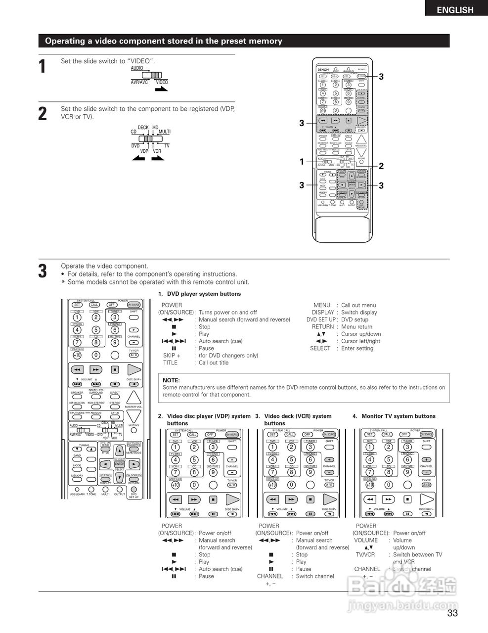 DENON AVR-3300影音回声接收机说明书:[4]