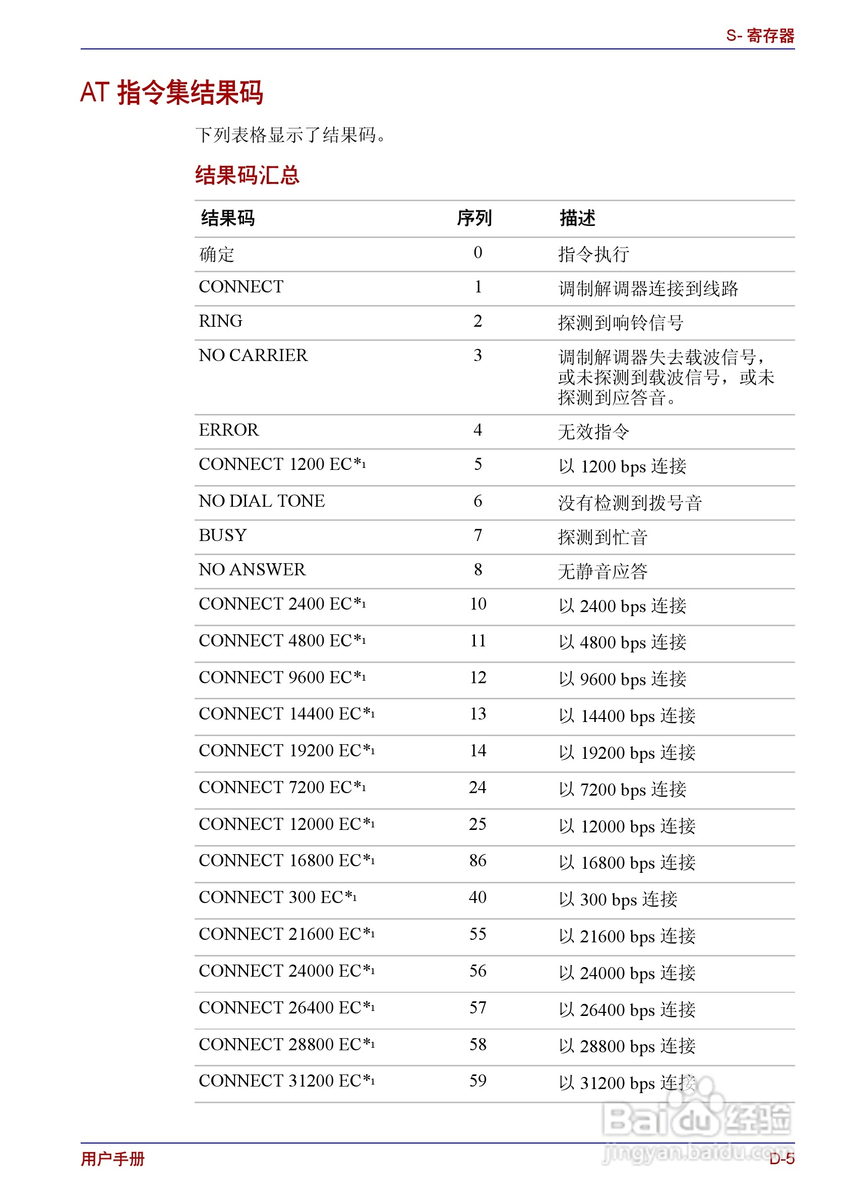 东芝Portege R150笔记本电脑使用说明书:[15]