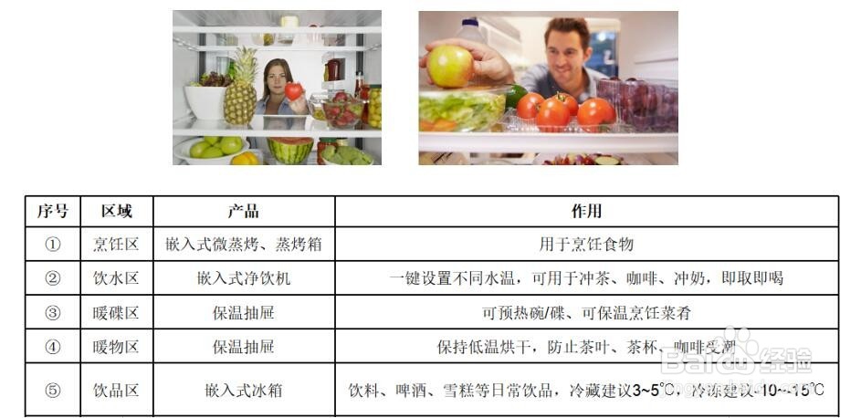 安装净化饮水一体机的效果如何，看设计师如何说