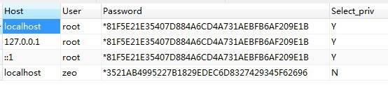 MySQL用户管理篇,用户密码修改详解
