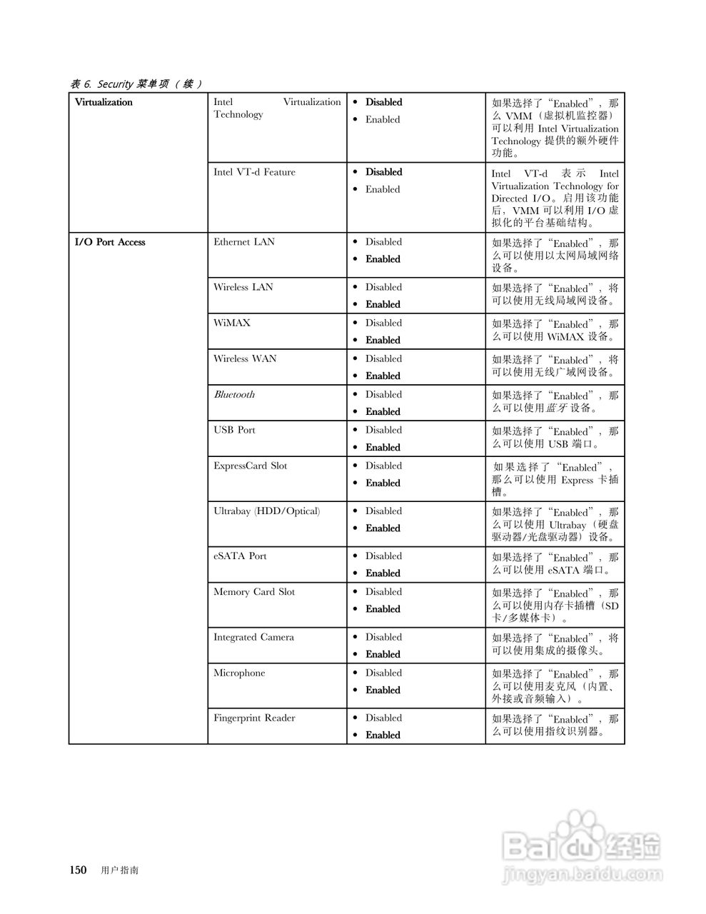 IBM ThinkPadT420笔记本电脑使用说明书:[17]