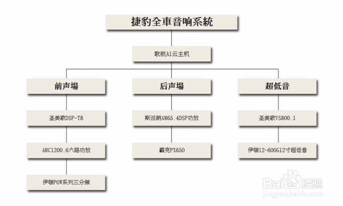 捷豹音响改装升级案例