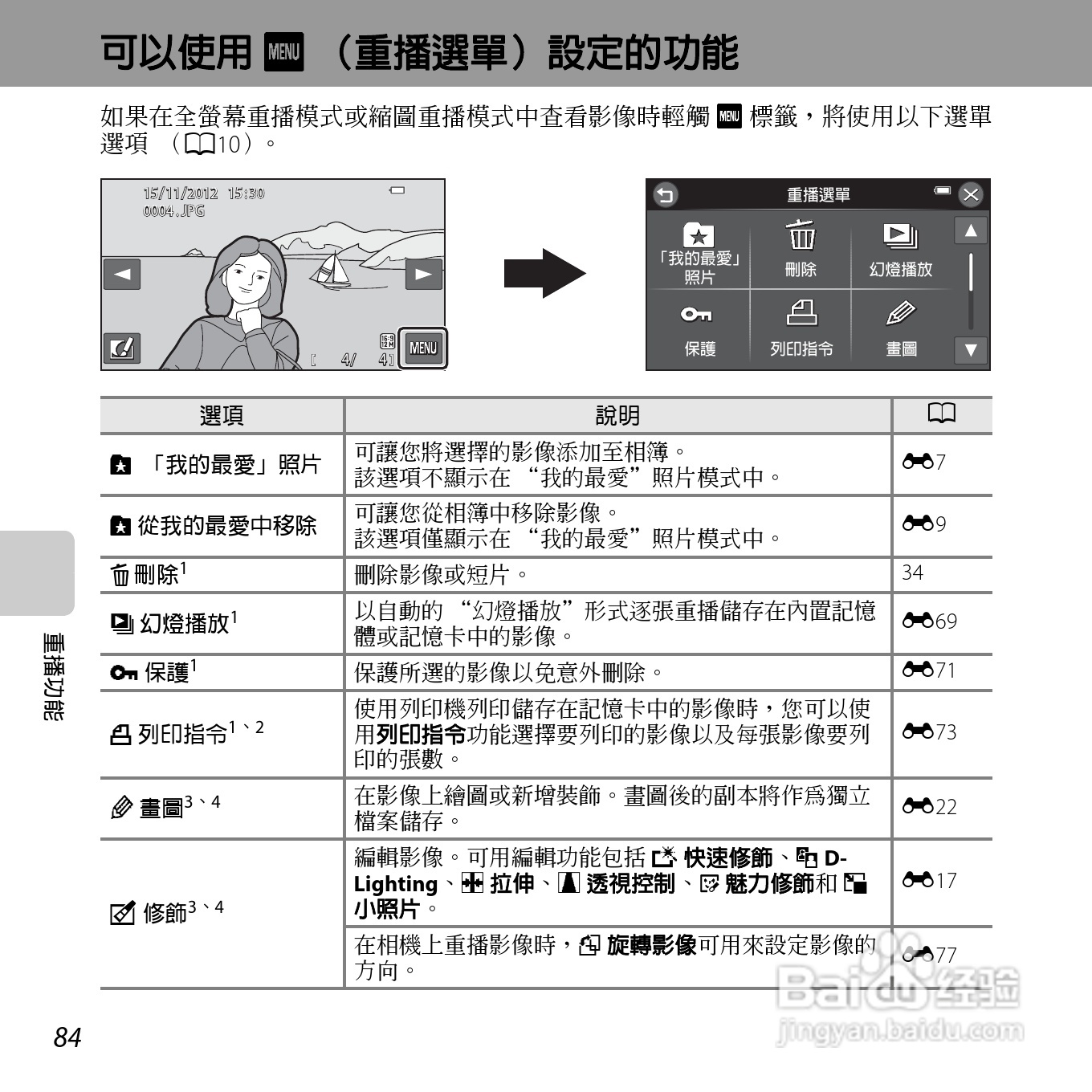 尼康COOLPIX S6400数码相机使用说明书:[10]