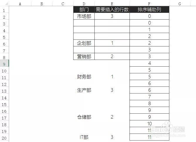 VLOOKUP函数常见错误类型和应对方法