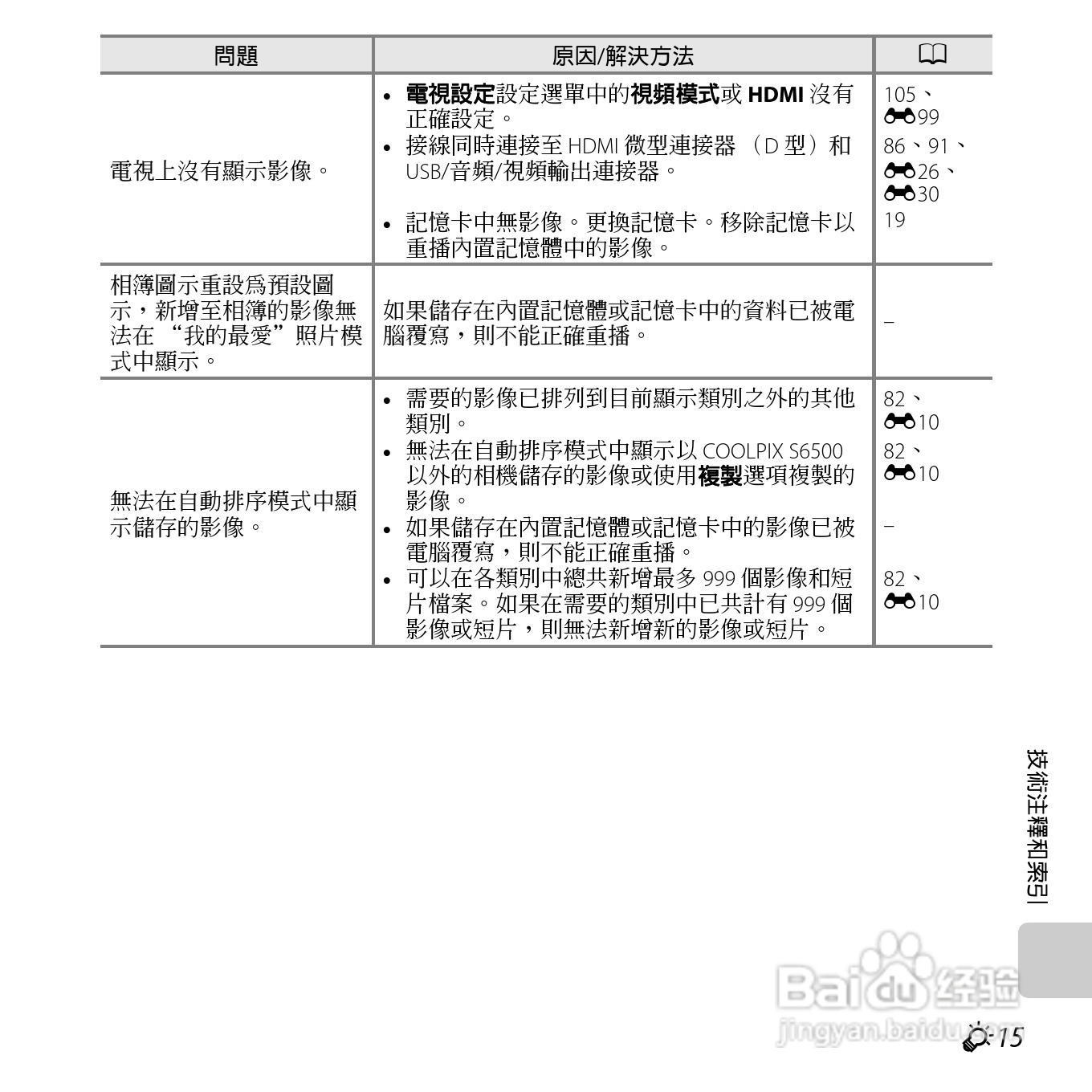 尼康COOLPIX S6500数码相机说明书:[27]