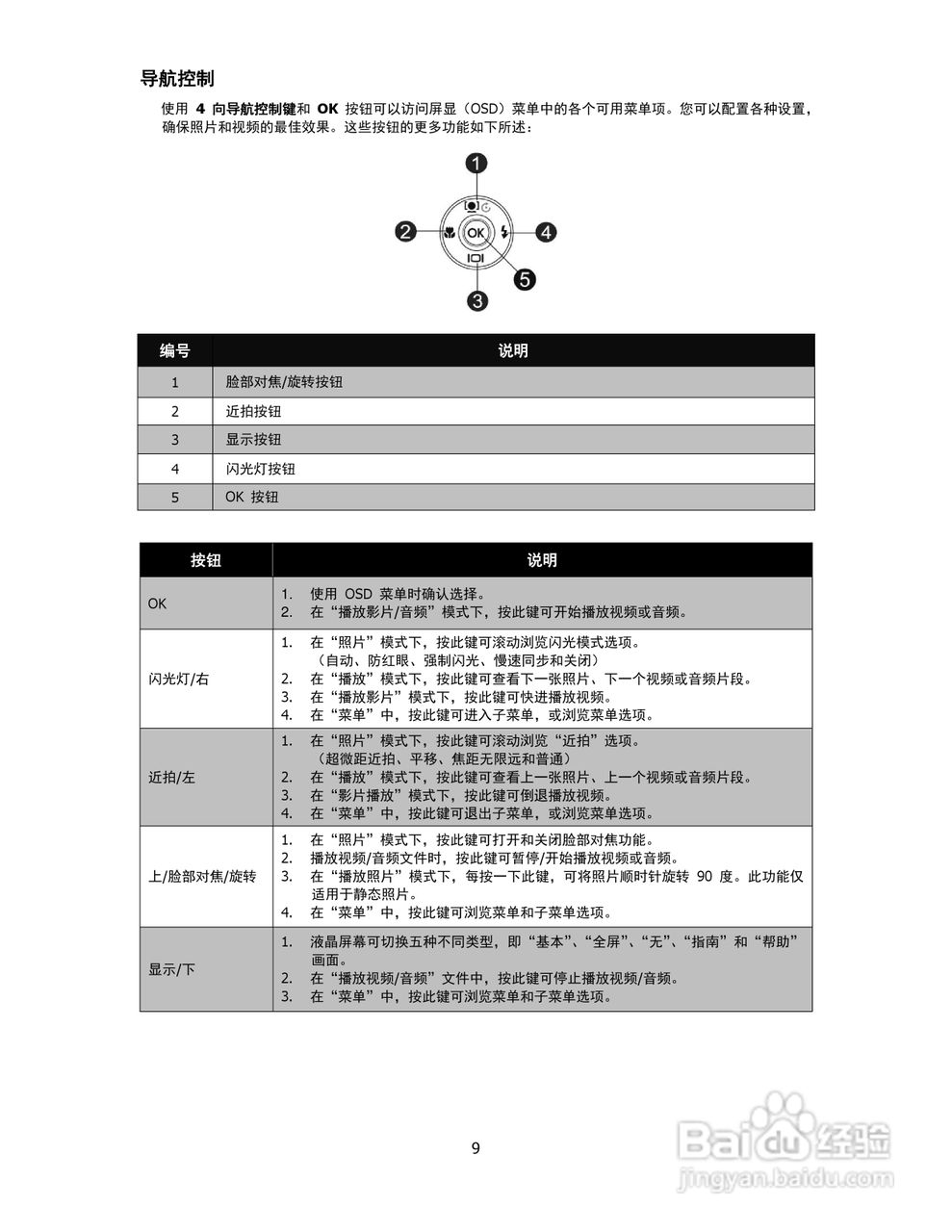 海尔DC-G35数码相机使用说明书:[1]