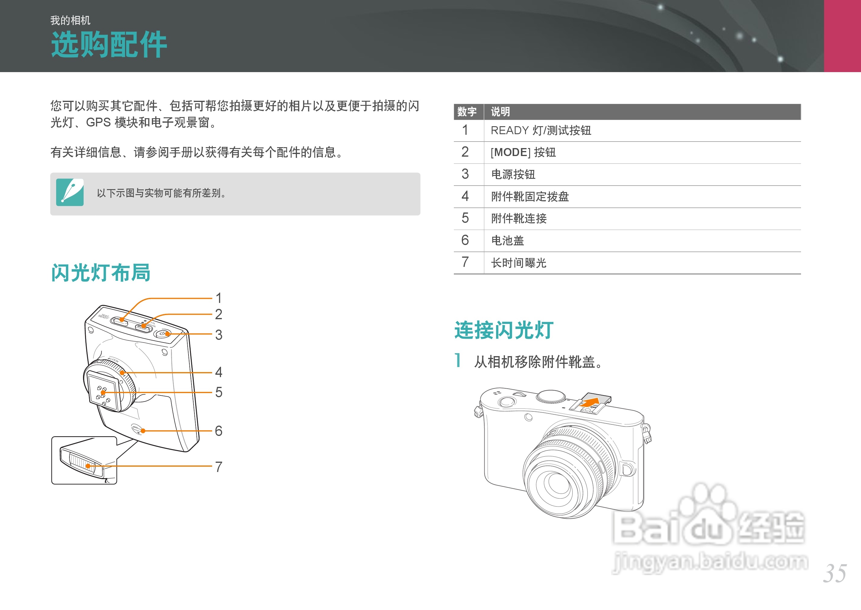 三星NX100数码相机使用说明书:[4]