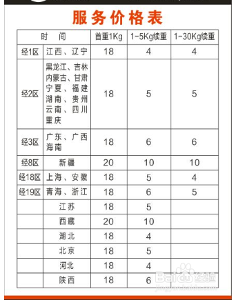 顺丰寄手机注意事项