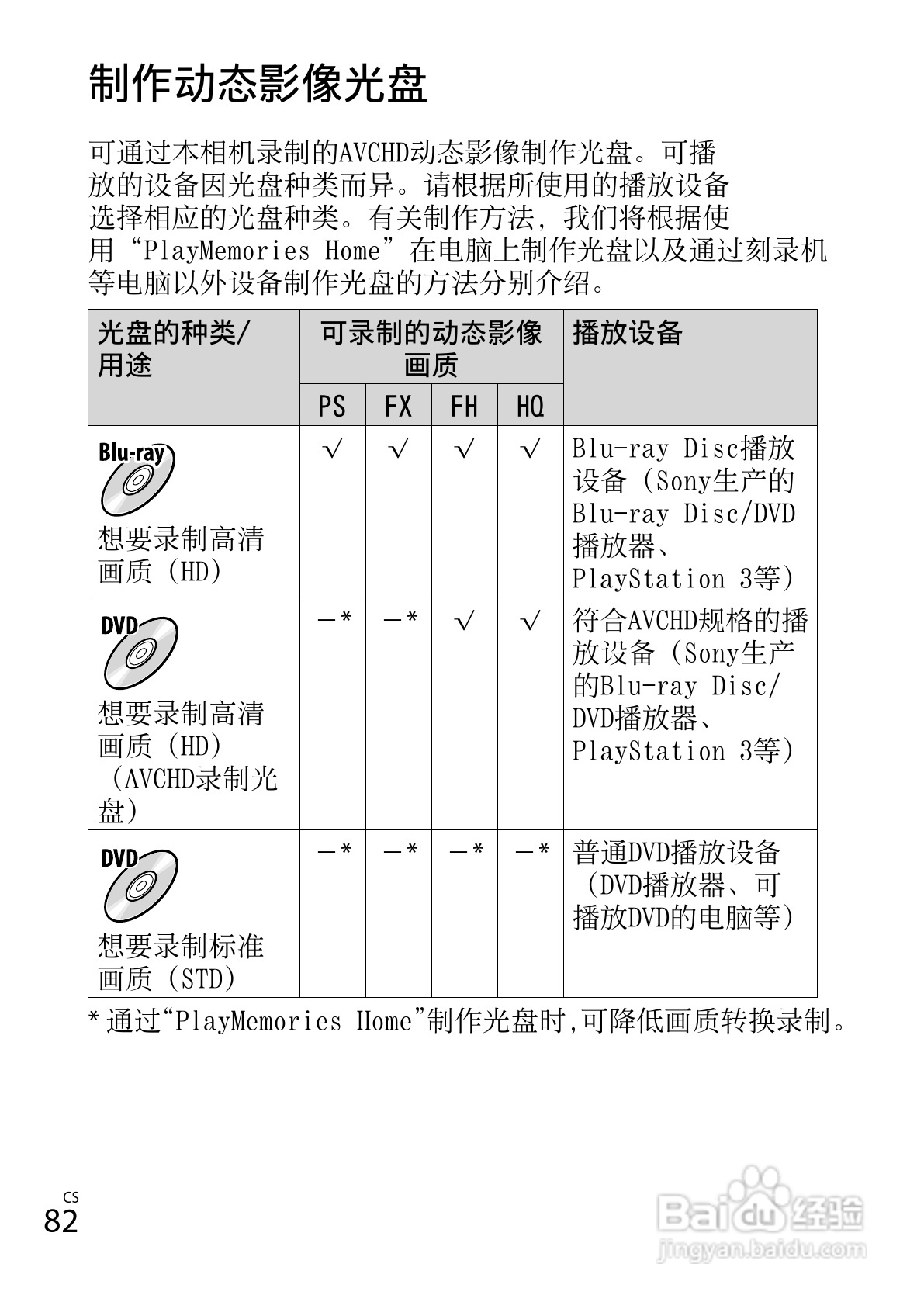 SONY索尼DSC-HX300数码相机说明书:[9]