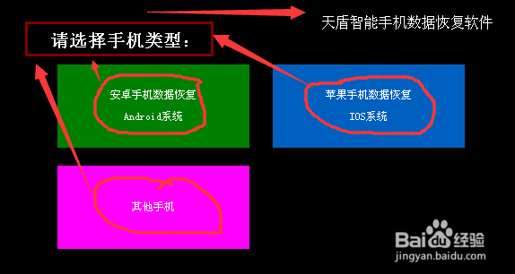 智能手机资料丢失怎么恢复