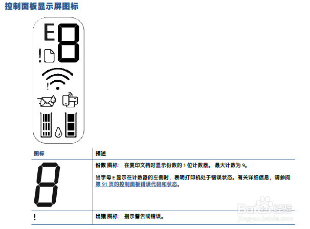 dj2700系列 显示屏图标说明及控制面板功能