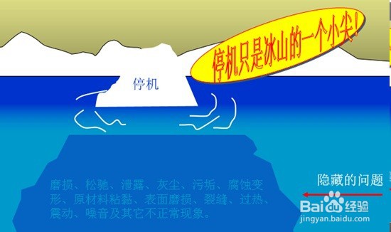 PPT中如何快速截图