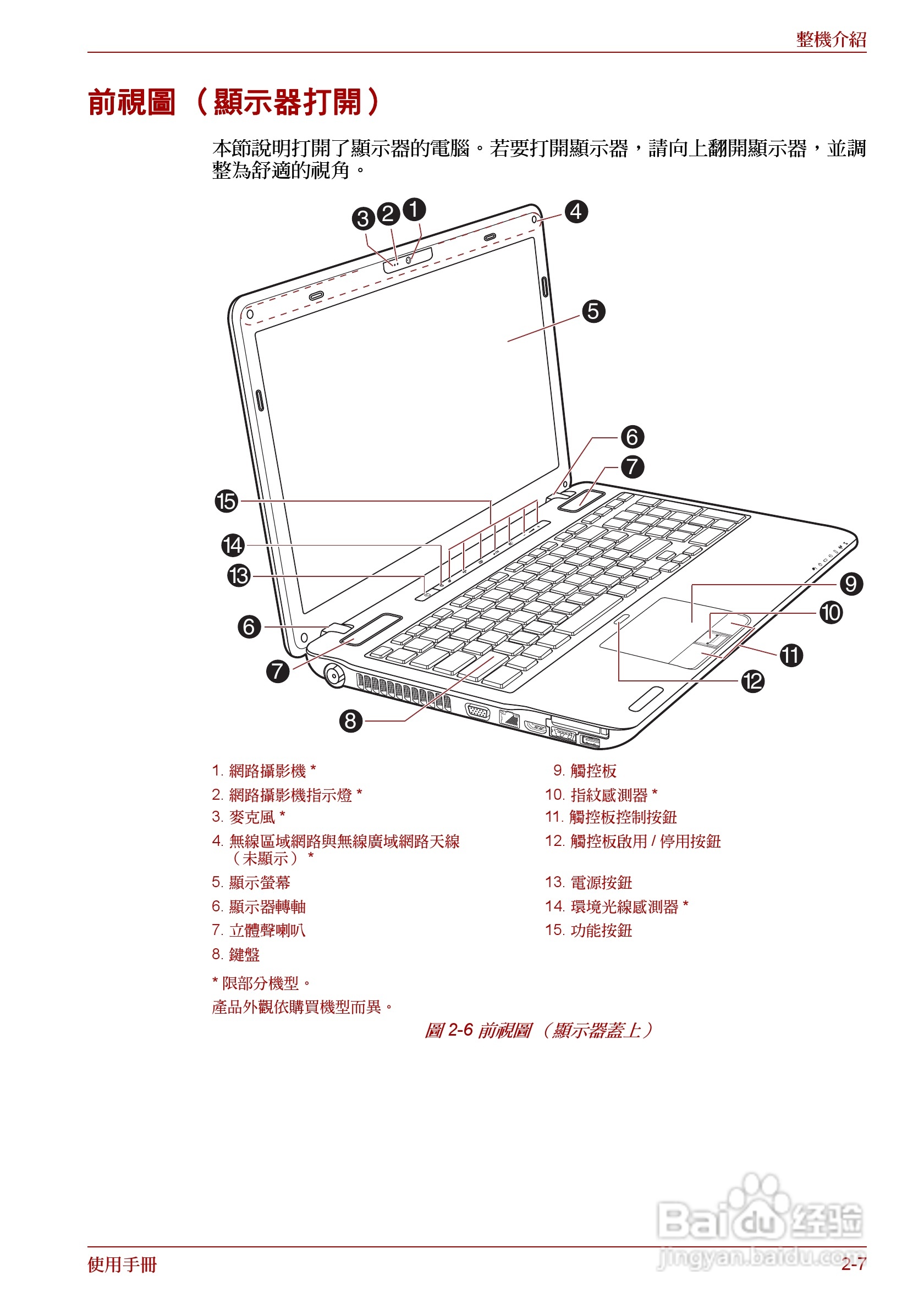 东芝 Satellite Pro A660 A660Db笔记本电脑说明书:[5]