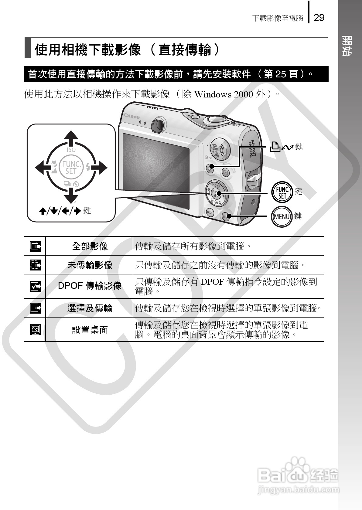 Canon 960IS 数码相机使用说明书:[4]
