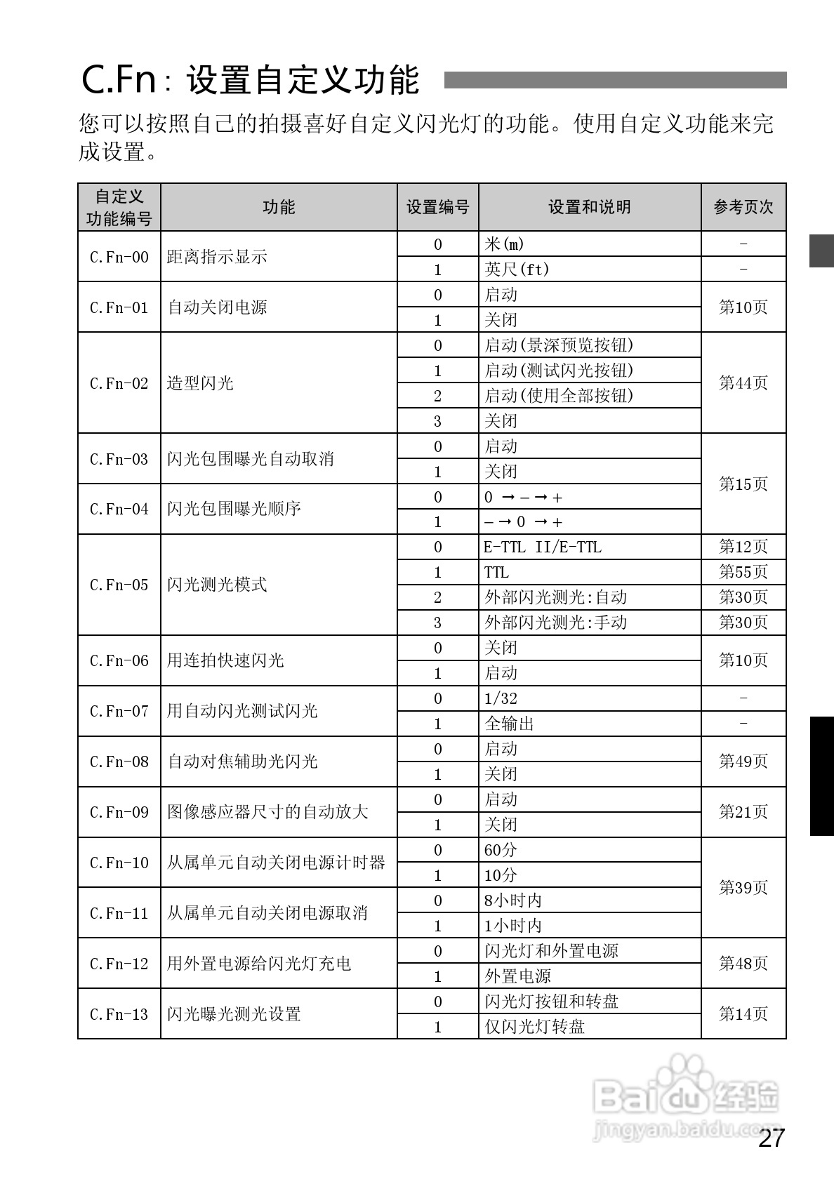 Canon 580EXII闪光灯使用说明书:[9]