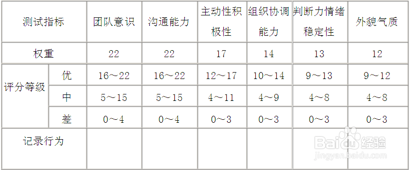 银行无领导小组讨论面试流程