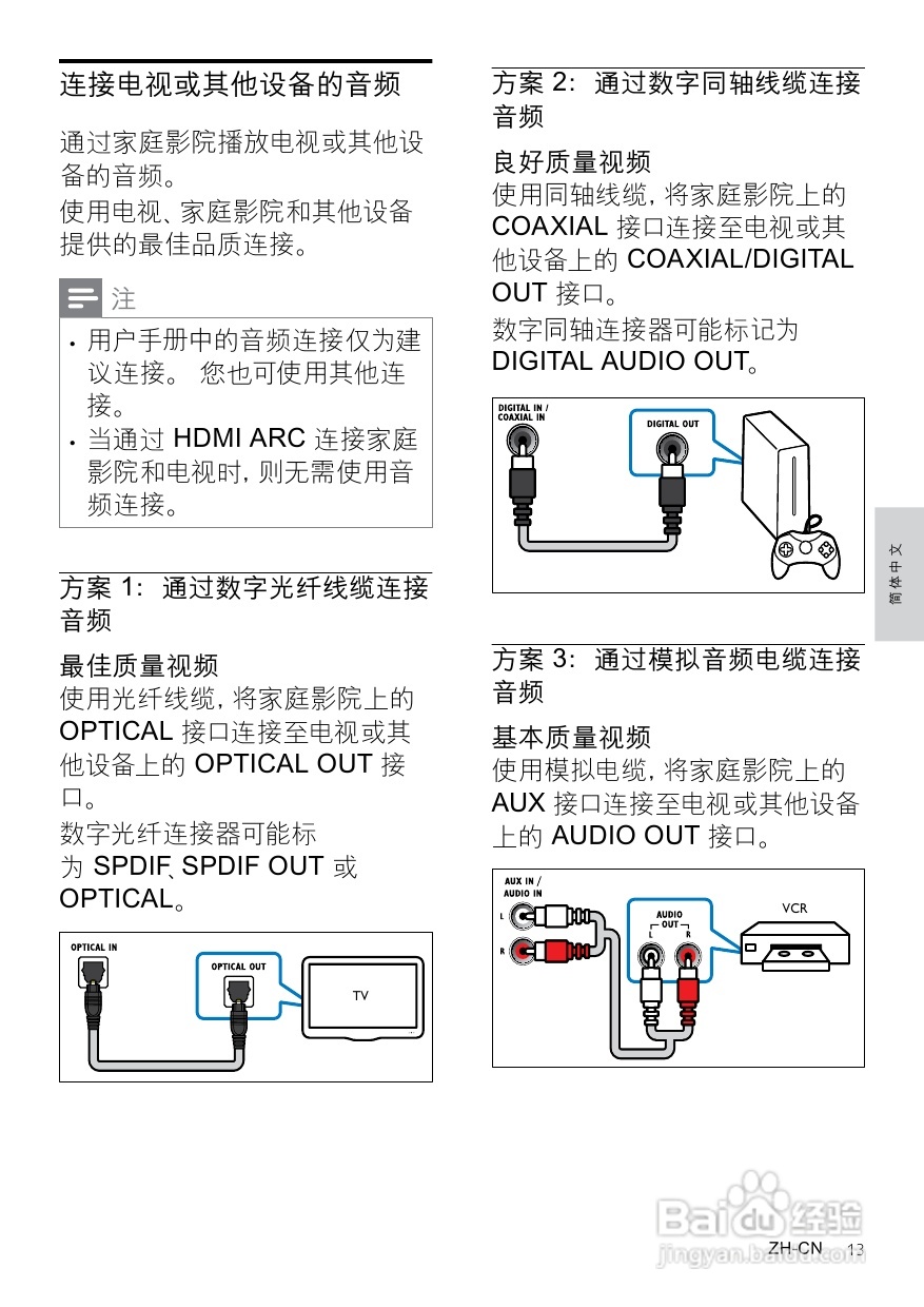 PHILIPS HTS3541家庭影院用户手册:[1]