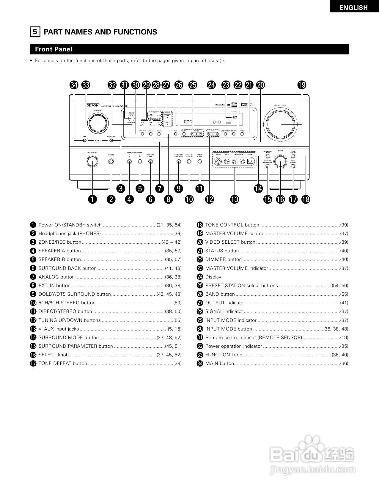 DENON AVR-1884功放说明书:[1]