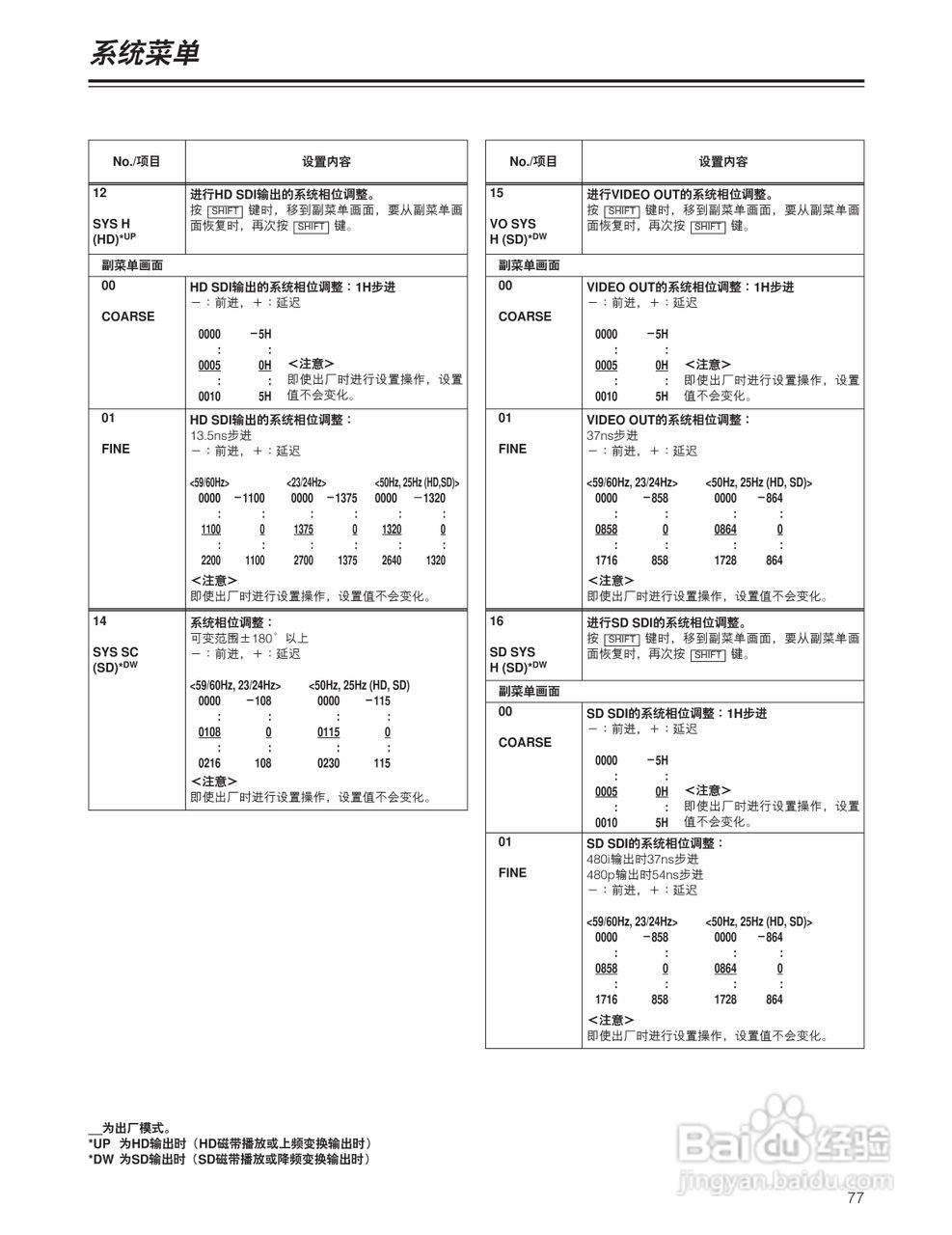 松下 HD1700广播级数字录像机操作手册:[8]