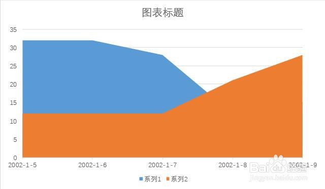 PPT幻灯片中所插入堆积面积图格式更改方法