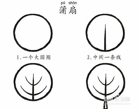 千载难逢的少儿智力开发简笔画教程