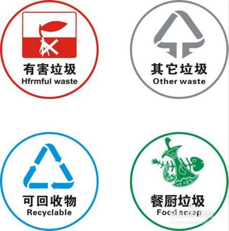 垃圾分类居民个人应该怎样做