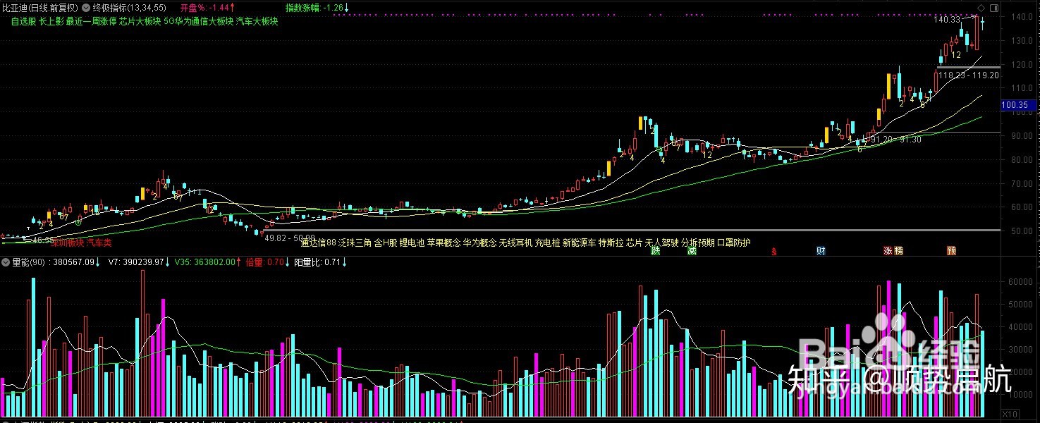 怎么选择绩优股？