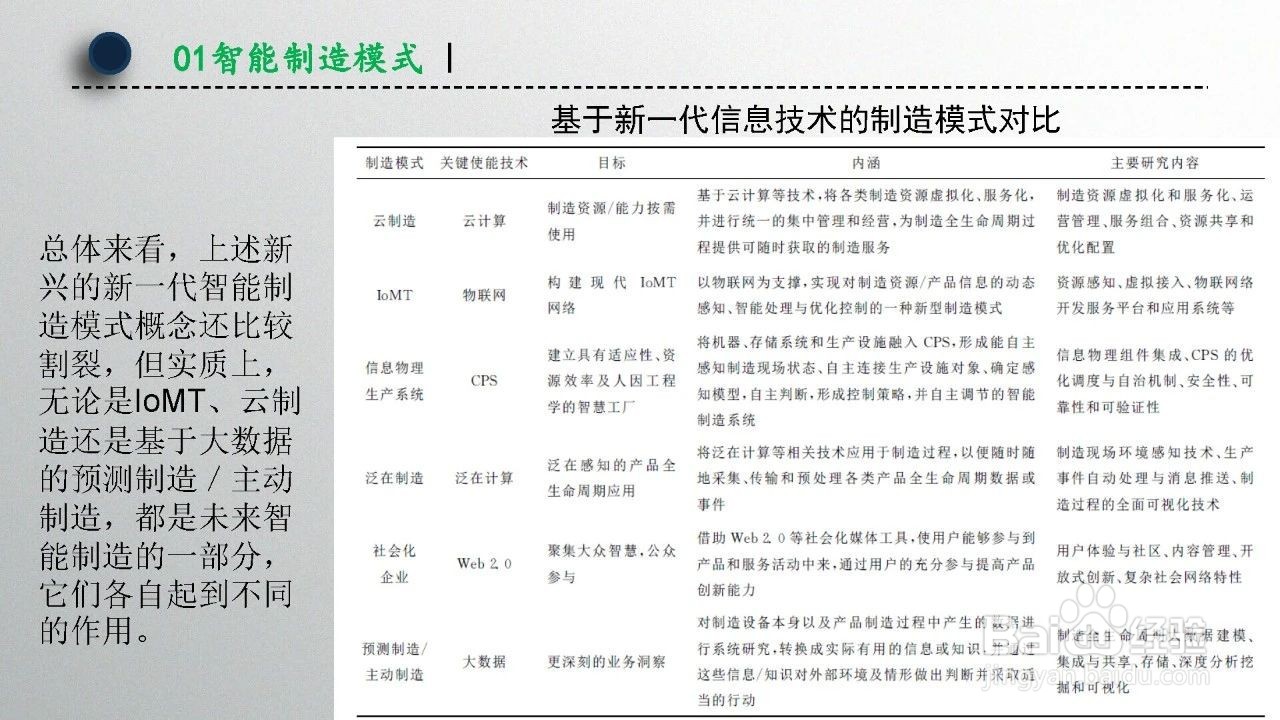 智能制造技术概述（第1章）