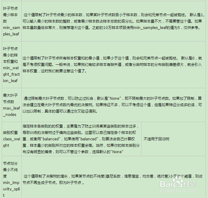 SKlearn各个模块解释