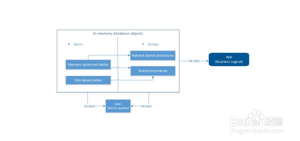 h2内存数据库的使用技巧