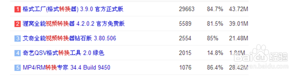 如何在ppt中插入FLV格式的视频