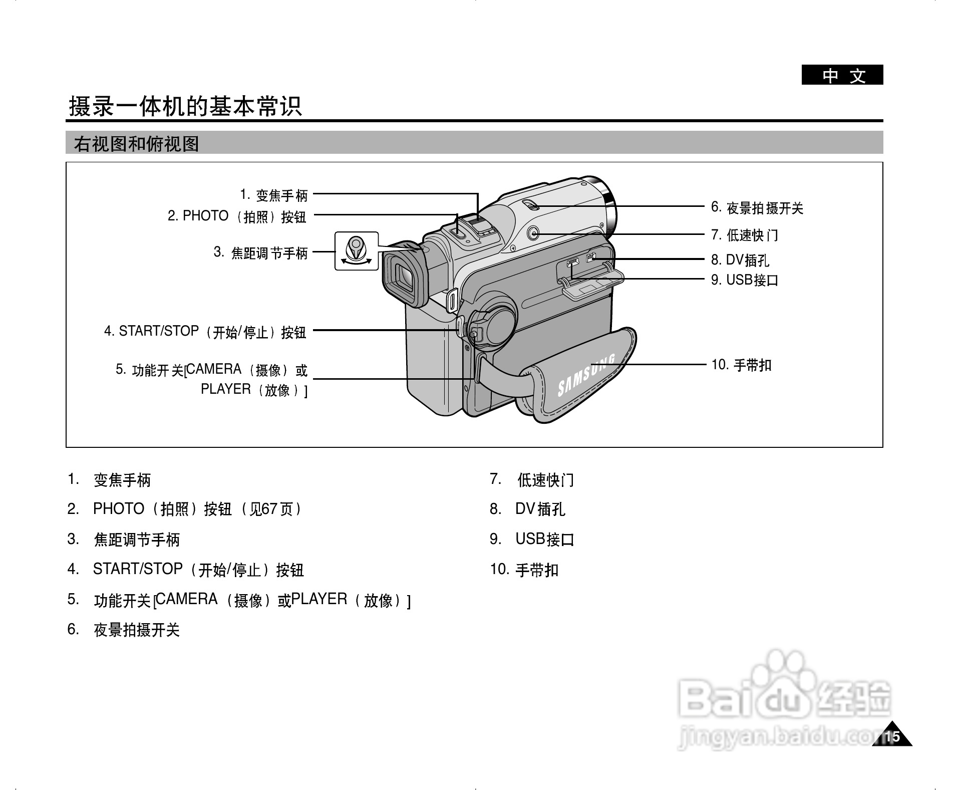 三星VP-D305(i)数字摄录一体机用户说明书.:[2]