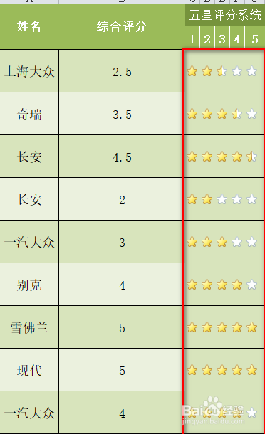 Excel制作五星评分系统表格