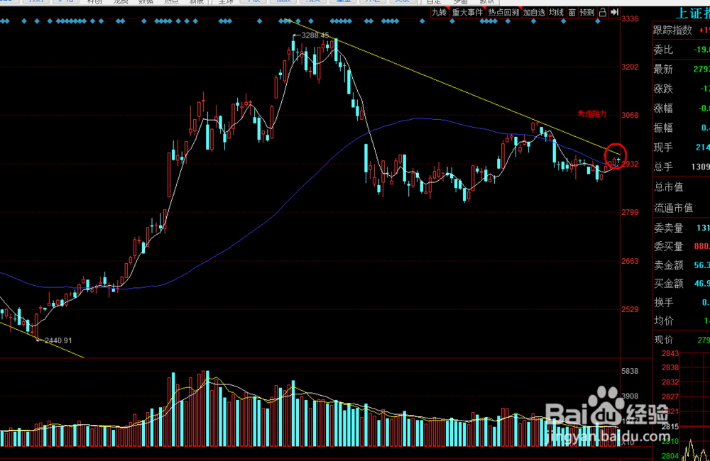 如何在K线图上画线及常规用法