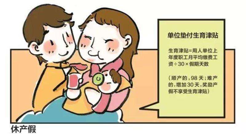 请小产假需要什么手续