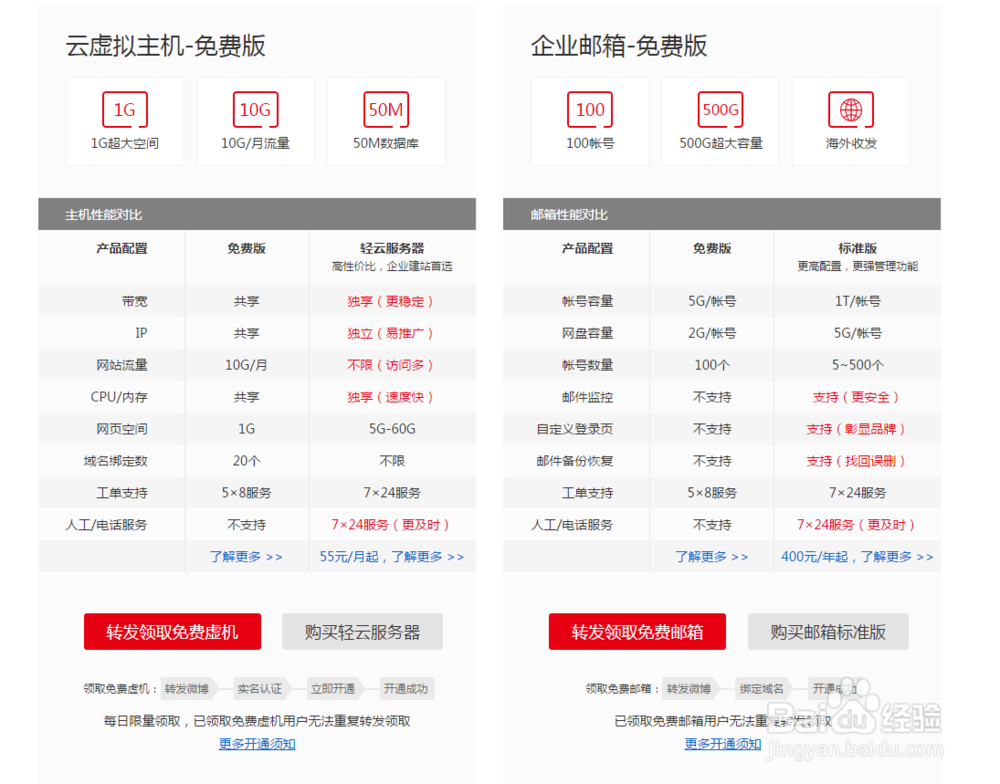 如何快速的建立一个个人网站博客