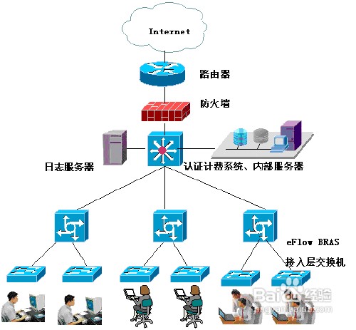 企业内部网络的信息安全性问题如何解决
