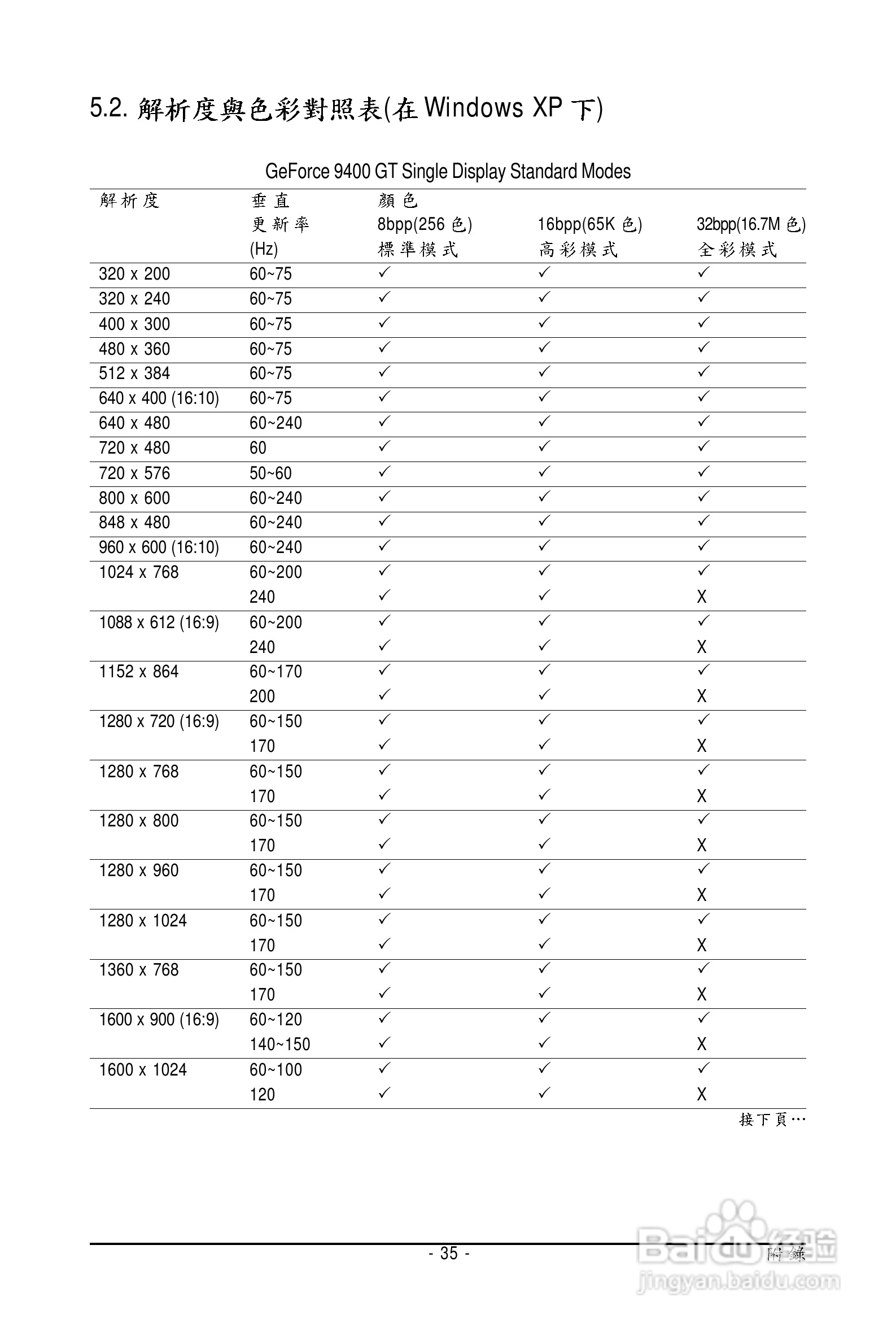 技嘉GV-N94T-512H显卡使用说明书:[4]