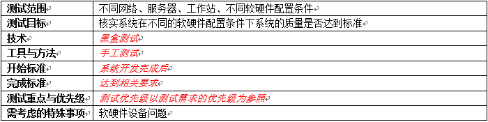 系统测试方案一般包含哪些要素