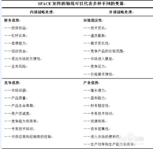 如何做好发展战略环境分析？