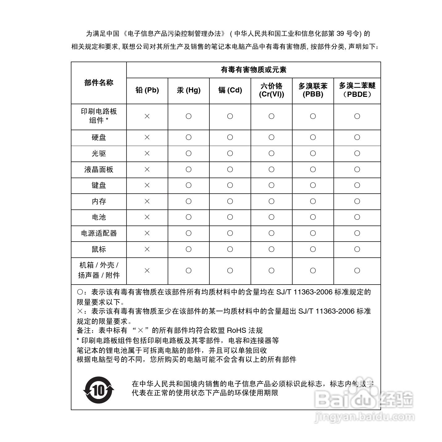 联想U450p笔记本电脑使用说明书:[10]
