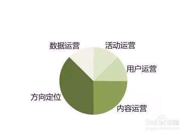 母婴\书籍\玩具类微信公众号运营技巧与方法