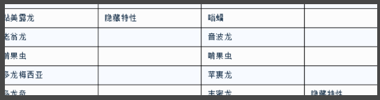 剑盾牙牙怎么进化?