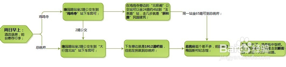 南京周末2日游攻略