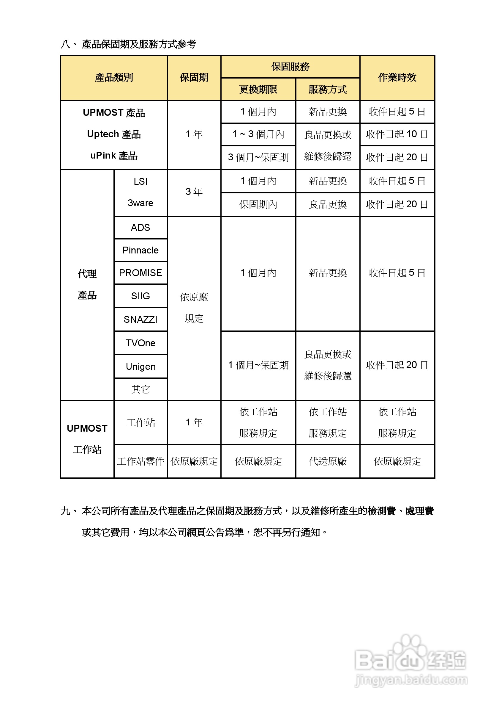 蝴蝶MPG630三频硬压电视卡使用手册:[1]