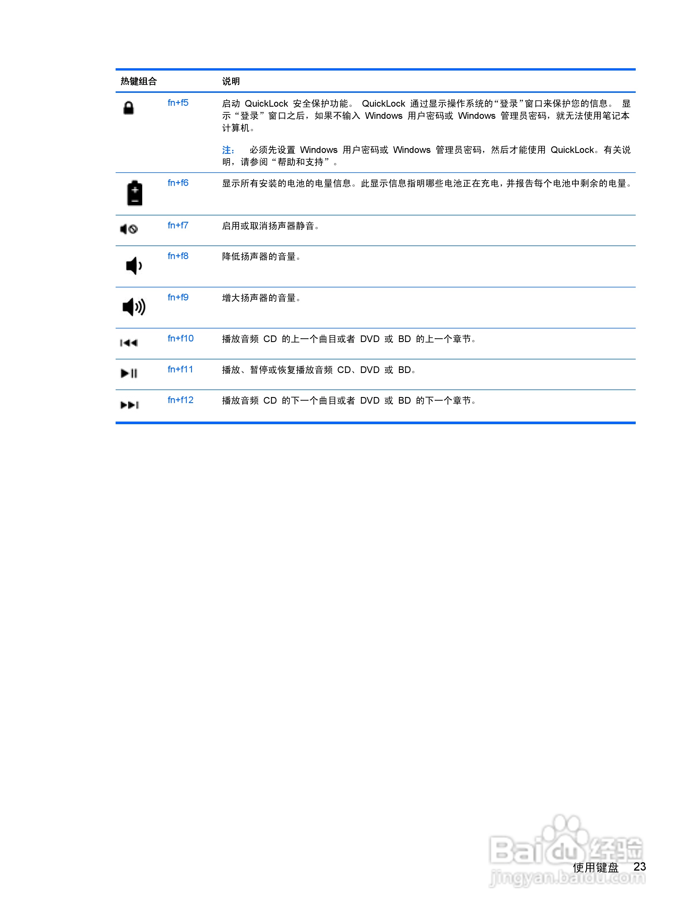 惠普HP ProBook 4435s笔记本电脑说明书:[4]