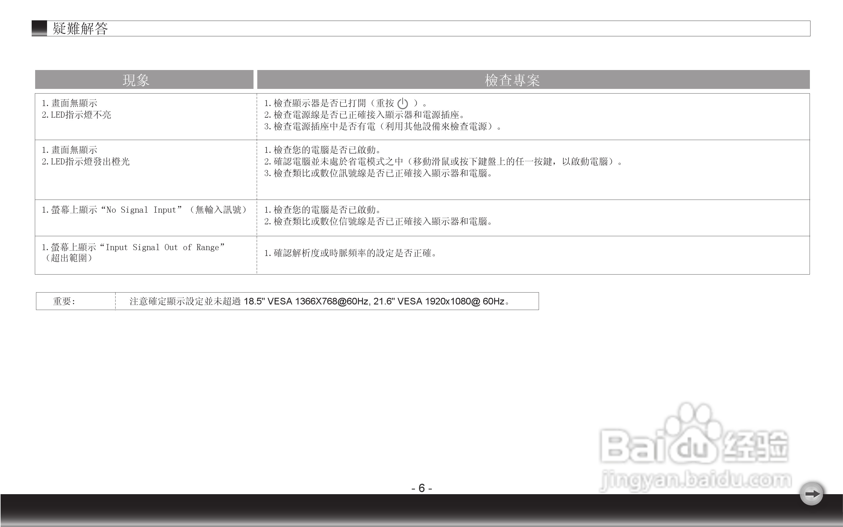 奇美液晶显示器22EA型使用说明书