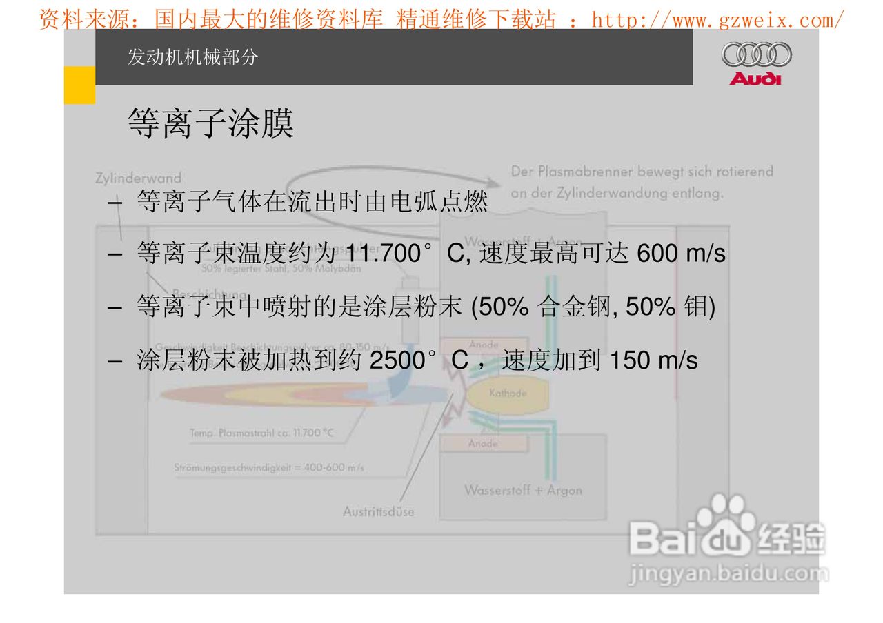 奥迪原厂FSI汽油直喷系统教程:[4]